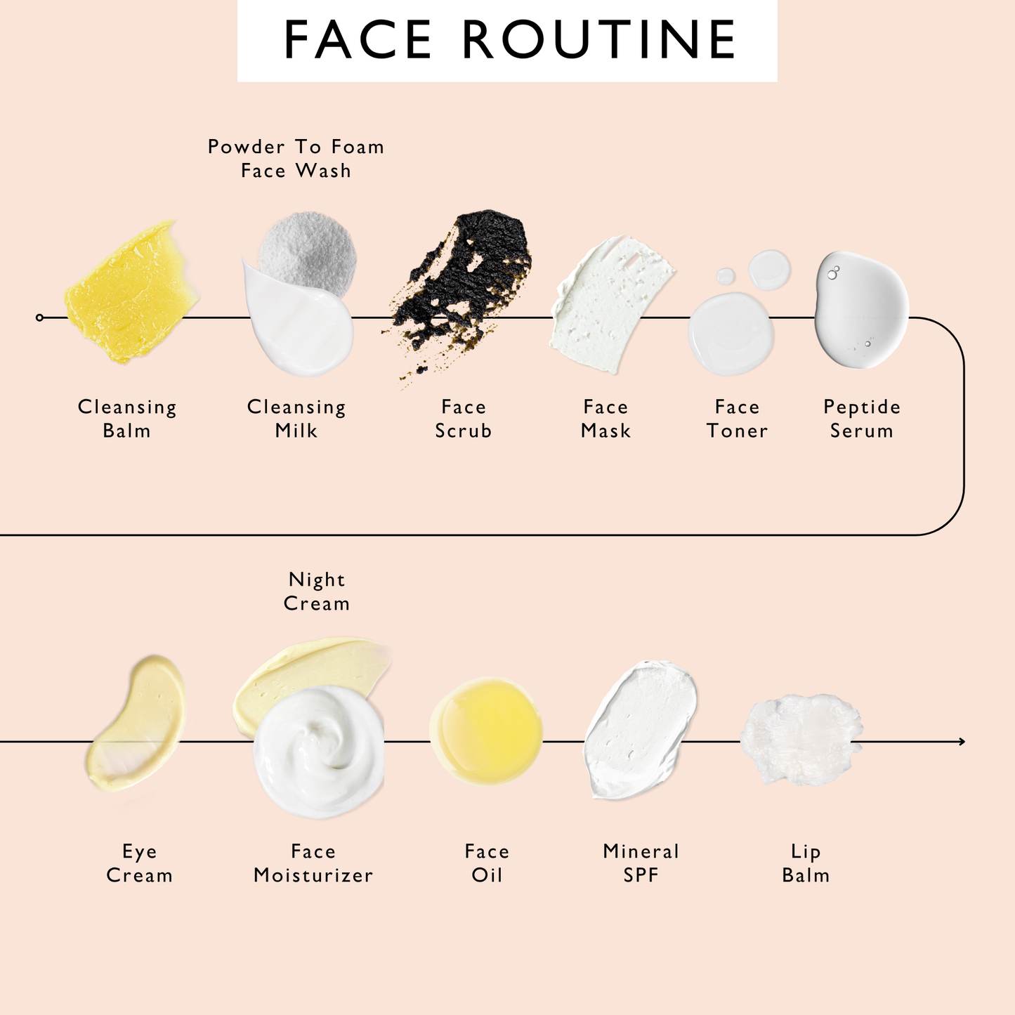 Cleanse, Tone + Moisturize Set