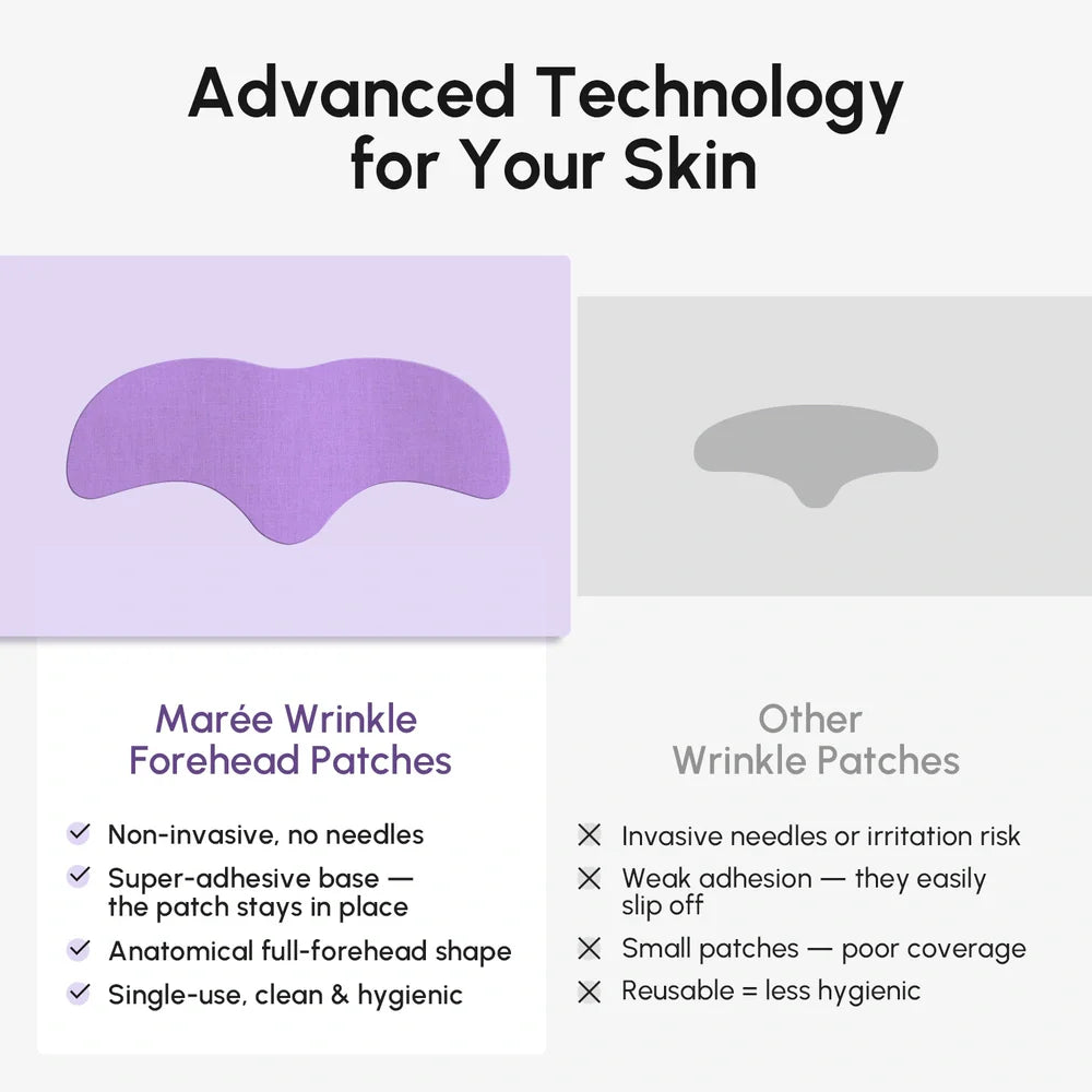 Anti-Wrinkle Forehead Patches - Midnight Petal
