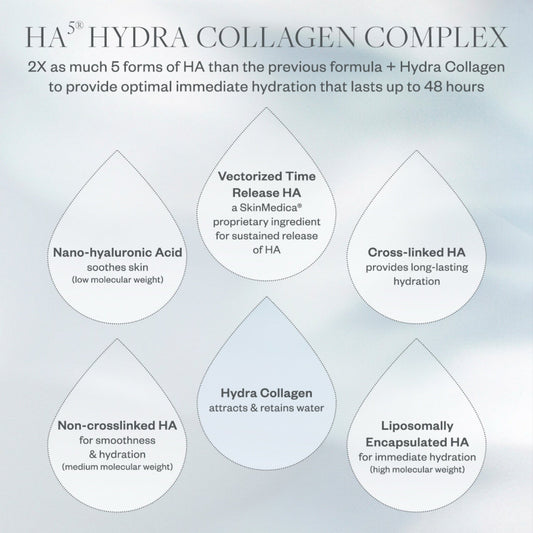 SkinMedica HA5 Hydra Collagen Replenish + Restore Hydrator 2 Oz